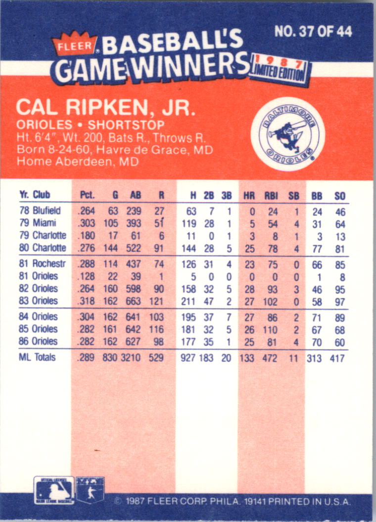 1987 Fleer Game Winners #37 Cal Ripken back image