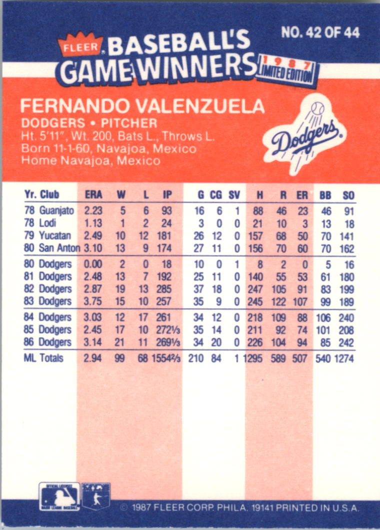 1987 Fleer All Star Team Fernando Valenzuela 10 Of 12 L A Dodgers