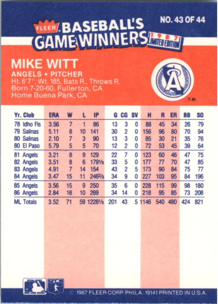 1987 Fleer Game Winners #43 Mike Witt back image