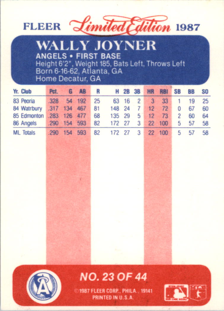 1987 Fleer Limited Edition #23 Wally Joyner back image