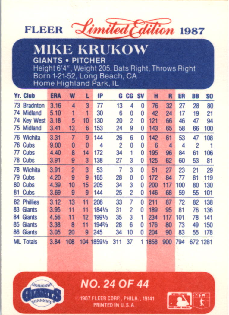 1987 Fleer Limited Edition #24 Mike Krukow back image