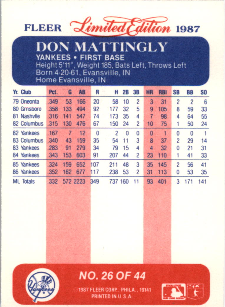 1987 Fleer Limited Edition #26 Don Mattingly back image