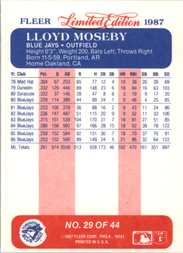 1981 Fleer - [Base] #421 - Lloyd Moseby