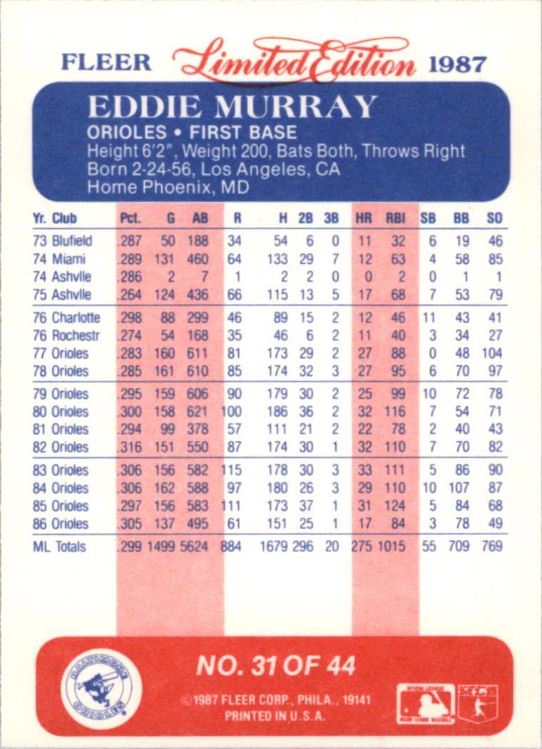 1987 Fleer Limited Edition #31 Eddie Murray back image