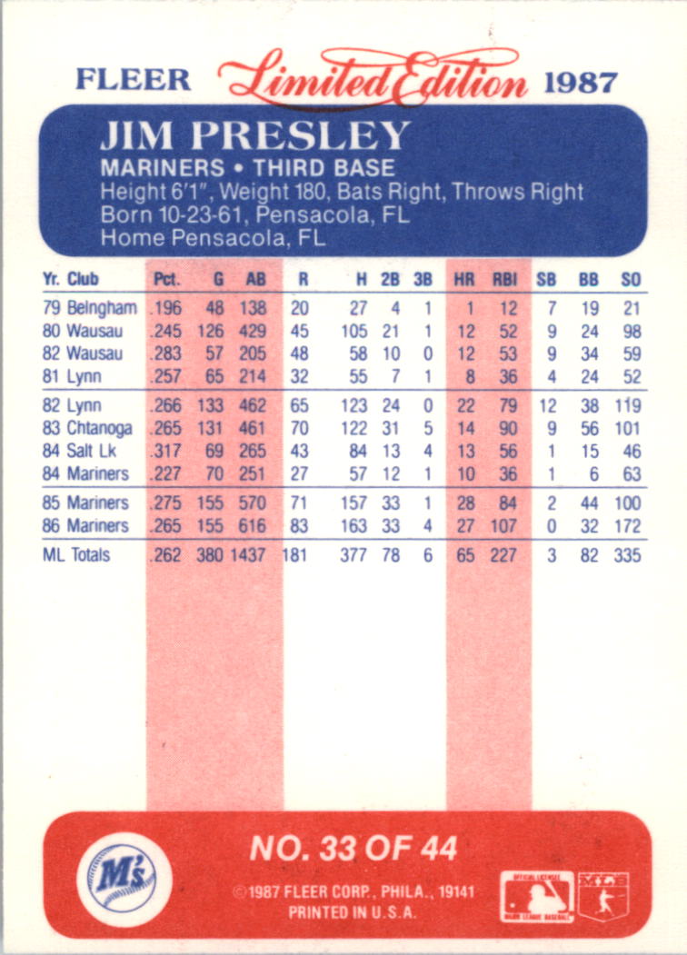 1987 Fleer Limited Edition #33 Jim Presley back image