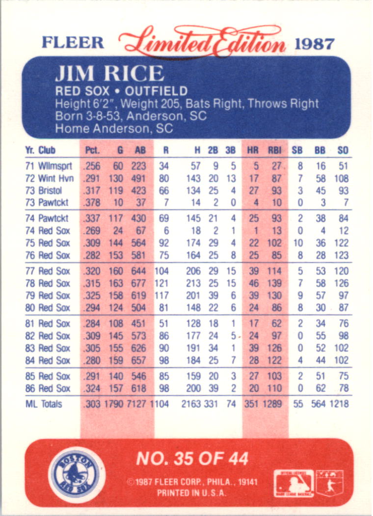 1987 Fleer Limited Edition #35 Jim Rice back image