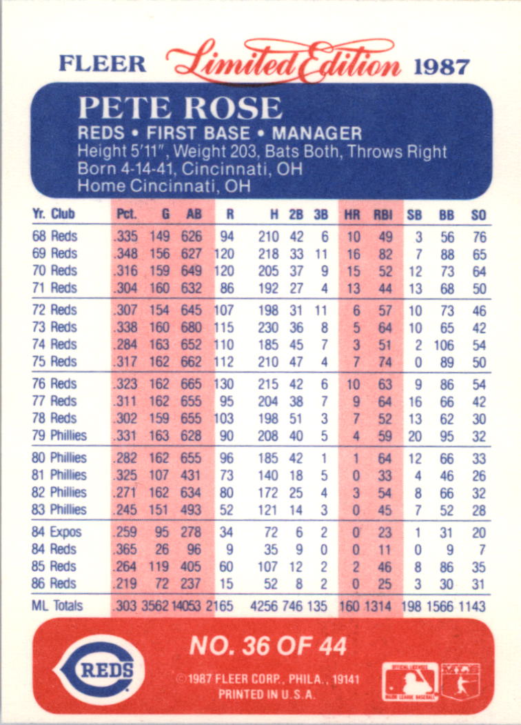 1987 Fleer Limited Edition #36 Pete Rose back image