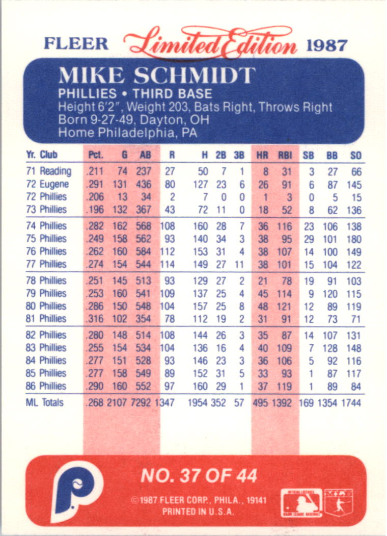 1987 Fleer Limited Edition #37 Mike Schmidt back image
