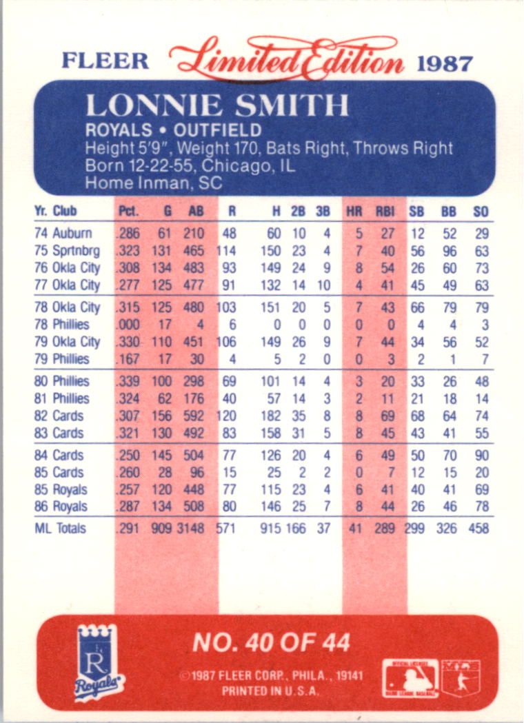 1987 Fleer Limited Edition #40 Lonnie Smith back image