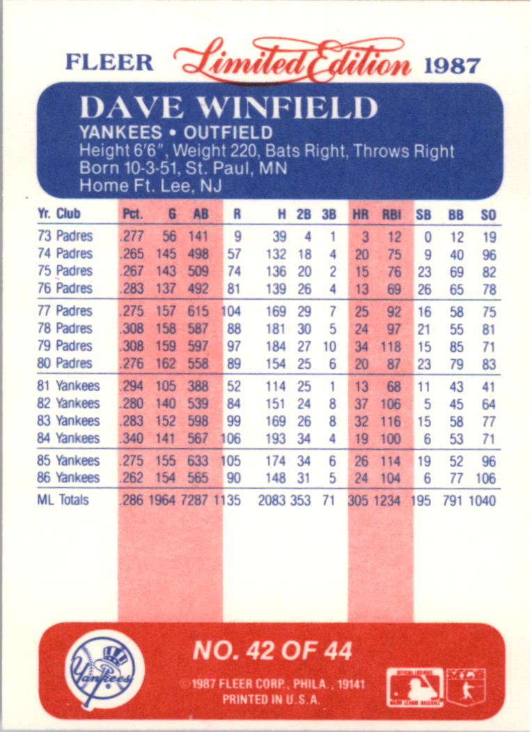 1987 fleer limited edition baseball cards Unopened Wax Pack – Baseball Card Exchange The set features Major League Baseball players from the 1987 season 1987 Fleer Limited Edition Baseball