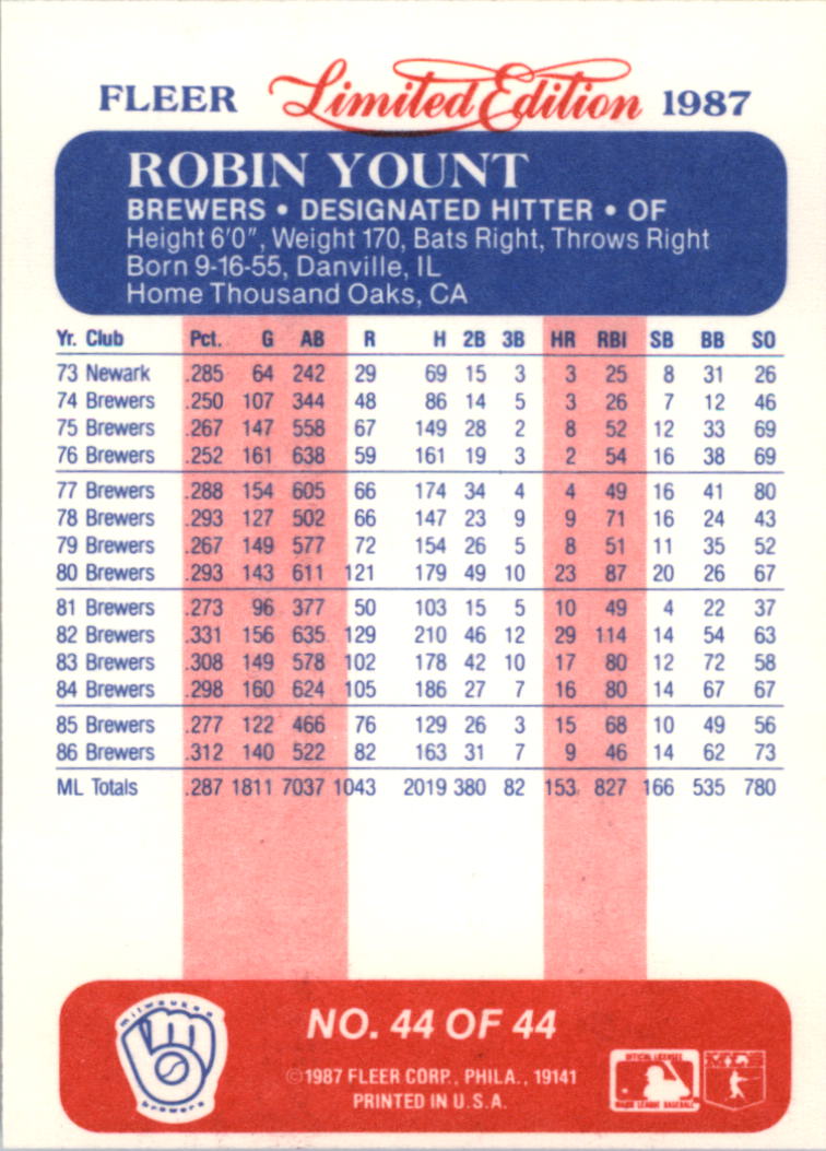 1987 Fleer Limited Edition #44 Robin Yount back image