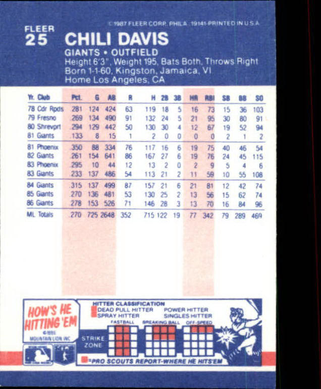 1987 Fleer Mini #25 Chili Davis back image