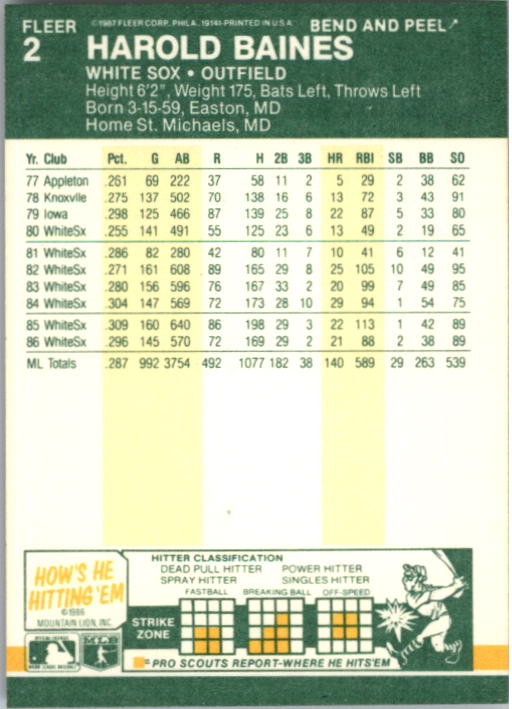 1987 Fleer Star Stickers Baseball - Picture 3 of 119