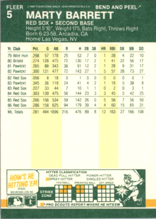 1987 Fleer Star Stickers Baseball - Picture 5 of 119