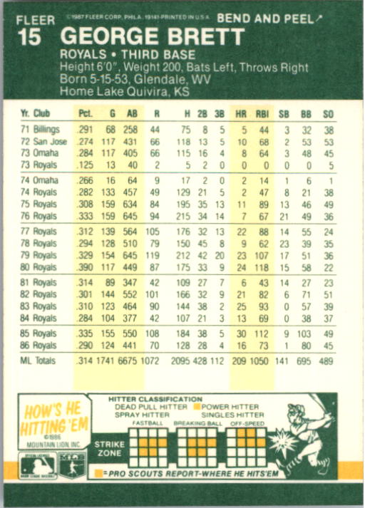 1987 Fleer Star Stickers Baseball - Picture 13 of 119