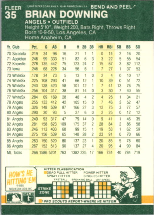 1987 Fleer Star Stickers Baseball - Picture 33 of 119