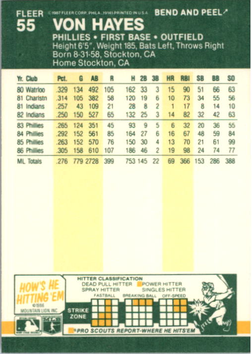 1987 Fleer Star Stickers Baseball - Picture 55 of 119