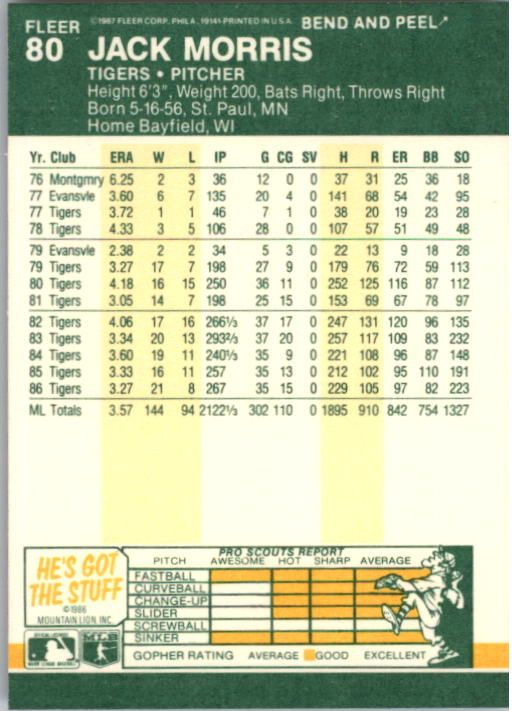 1987 Fleer Star Stickers Baseball - Picture 71 of 119