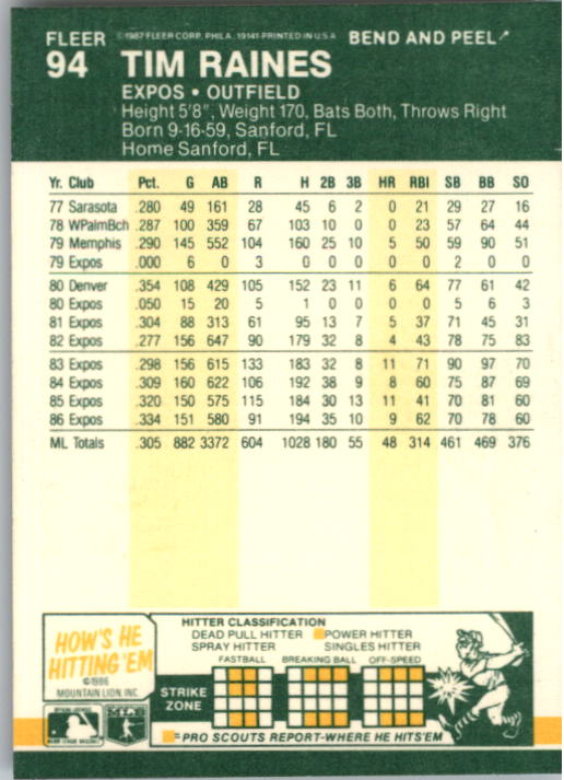 1987 Fleer Star Stickers Baseball - Picture 83 of 119
