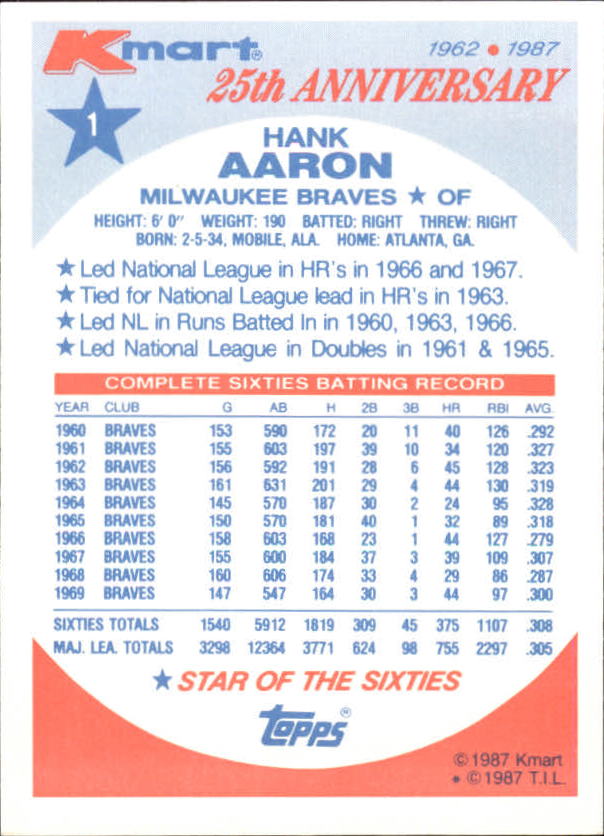 1987 K-Mart #1 Hank Aaron back image