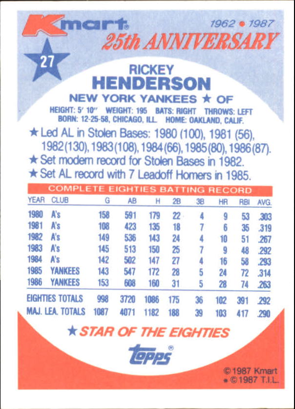 1987 K-Mart #27 Rickey Henderson back image