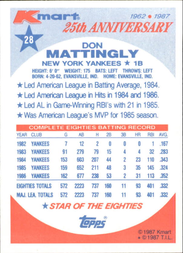 1987 K-Mart #28 Don Mattingly back image