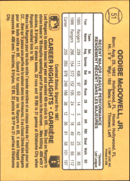 B2868- 1987 Leaf/Donruss Baseball Card #s 1-100 -You Pick- 15+ FREE US SHIP !