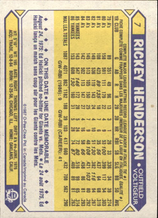 1987 O-Pee-Chee #7 Rickey Henderson back image