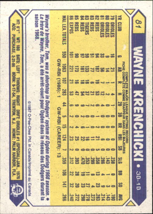 1987 O-Pee-Chee #81 Wayne Krenchicki back image