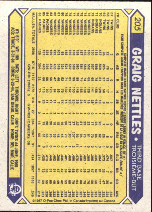 B0652- 1987 O-Pee-Chee Baseball Card #s 201-396 -You Pick- 15+ FREE US SHIP - Picture 11 of 394