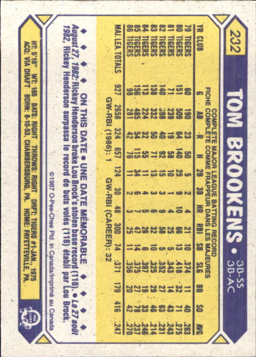 B0652- 1987 O-Pee-Chee Baseball Card #s 201-396 -You Pick- 15+ FREE US SHIP - Picture 63 of 394