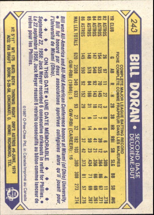 B0652- 1987 O-Pee-Chee Baseball Card #s 201-396 -You Pick- 15+ FREE US SHIP - Picture 85 of 394