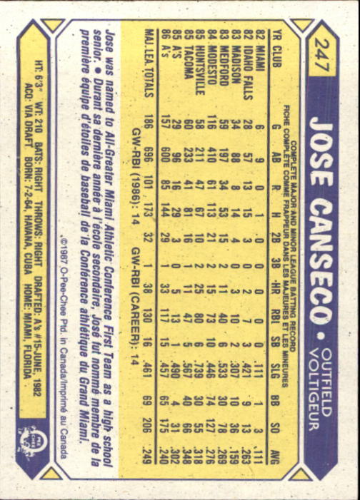 1987 O-Pee-Chee #247 Jose Canseco back image