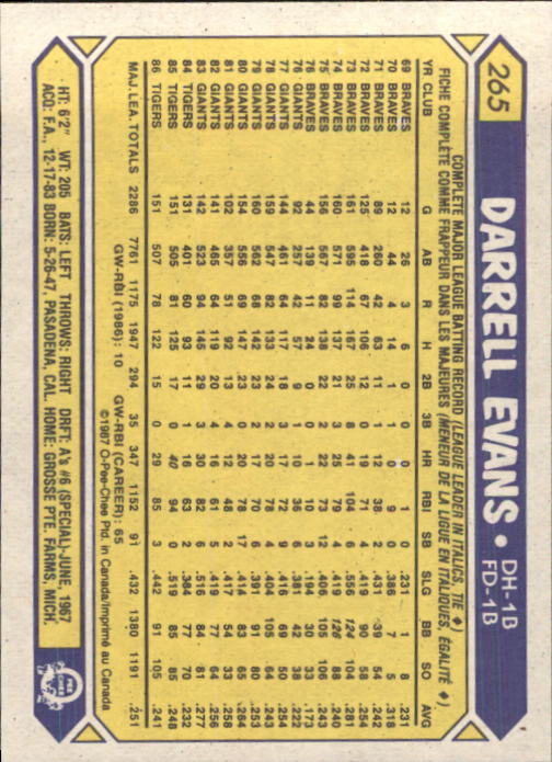 B0652- 1987 O-Pee-Chee Baseball Card #s 201-396 -You Pick- 15+ FREE US SHIP - Picture 129 of 394