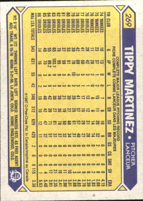 B0652- 1987 O-Pee-Chee Baseball Card #s 201-396 -You Pick- 15+ FREE US SHIP - Picture 137 of 394
