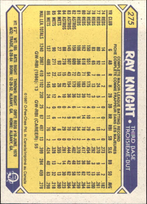 B0652- 1987 O-Pee-Chee Baseball Card #s 201-396 -You Pick- 15+ FREE US SHIP - Picture 149 of 394