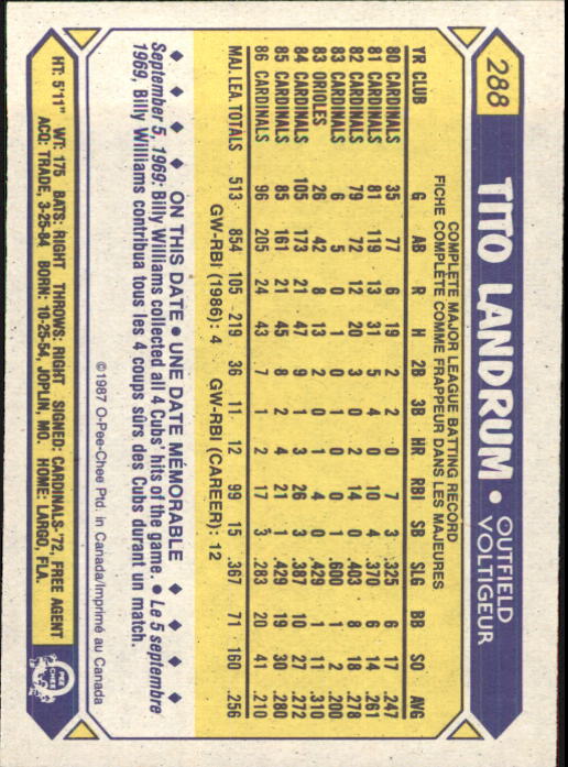 B0652- 1987 O-Pee-Chee Baseball Card #s 201-396 -You Pick- 15+ FREE US SHIP - Picture 175 of 394