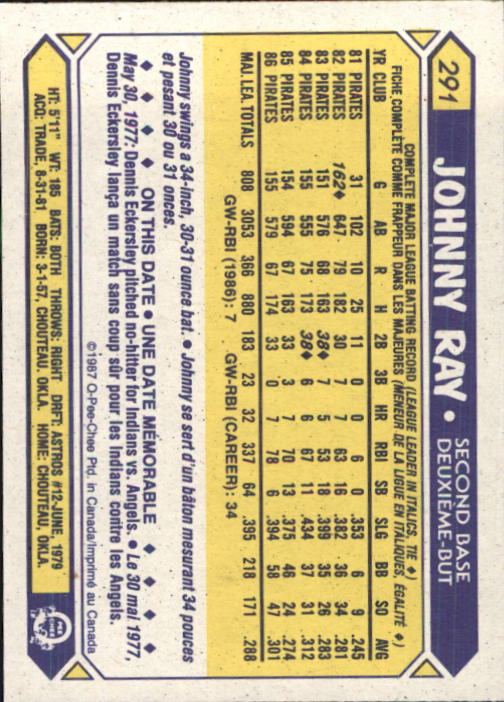 B0652- 1987 O-Pee-Chee Baseball Card #s 201-396 -You Pick- 15+ FREE US SHIP - Picture 181 of 394