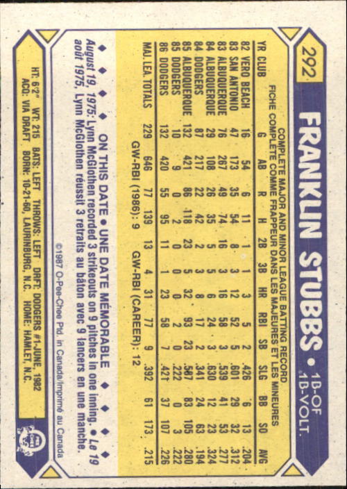 B0652- 1987 O-Pee-Chee Baseball Card #s 201-396 -You Pick- 15+ FREE US SHIP - Picture 183 of 394