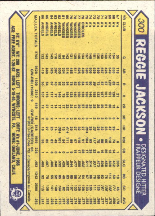 B0652- 1987 O-Pee-Chee Baseball Card #s 201-396 -You Pick- 15+ FREE US SHIP - Picture 199 of 394