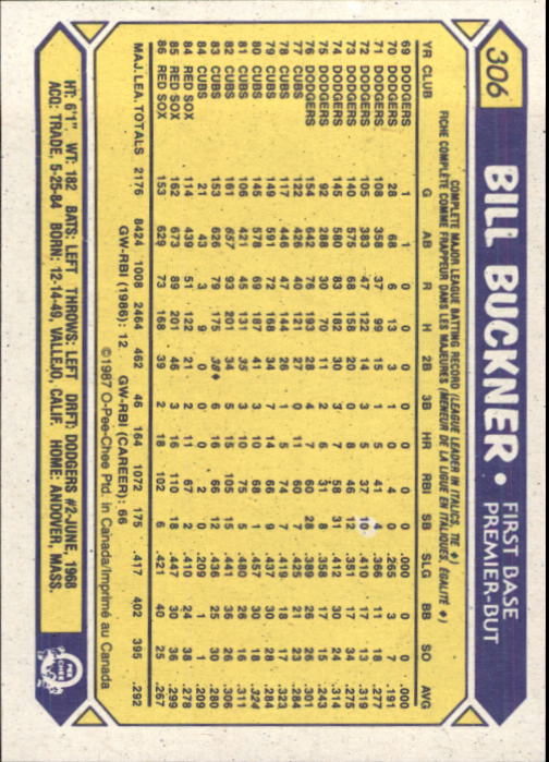 B0652- 1987 O-Pee-Chee Baseball Card #s 201-396 -You Pick- 15+ FREE US SHIP - Picture 211 of 394