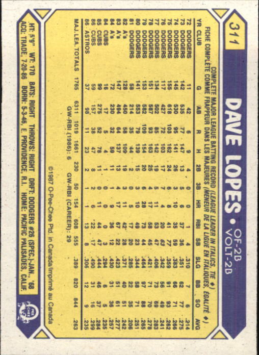 B0652- 1987 O-Pee-Chee Baseball Card #s 201-396 -You Pick- 15+ FREE US SHIP - Picture 221 of 394