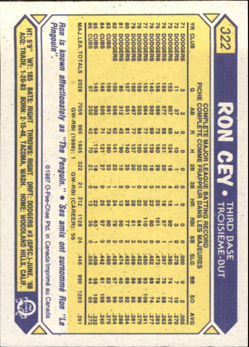 B0652- 1987 O-Pee-Chee Baseball Card #s 201-396 -You Pick- 15+ FREE US SHIP - Picture 247 of 394