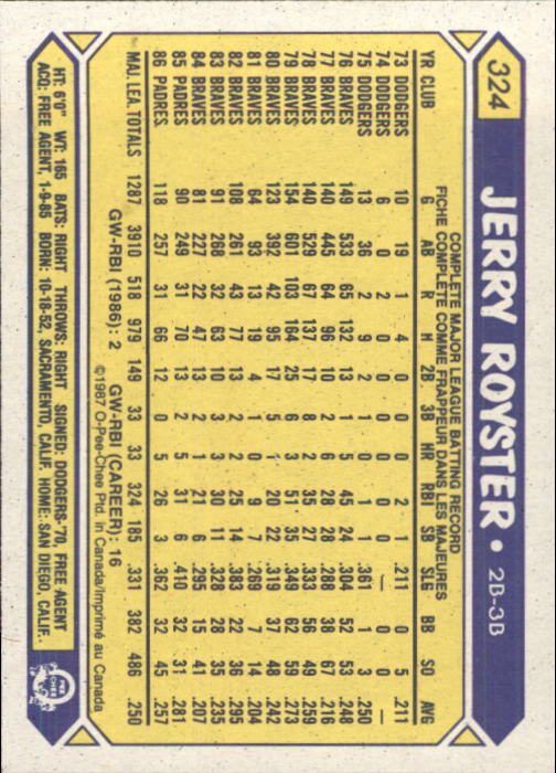 B0652- 1987 O-Pee-Chee Baseball Card #s 201-396 -You Pick- 15+ FREE US SHIP - Picture 251 of 394