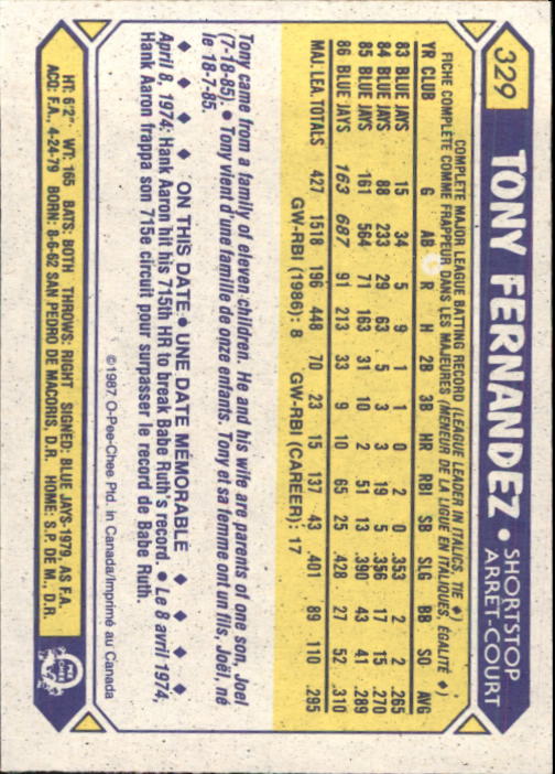 B0652- 1987 O-Pee-Chee Baseball Card #s 201-396 -You Pick- 15+ FREE US SHIP - Picture 261 of 394