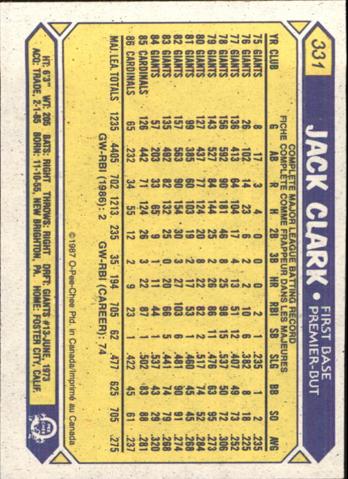 B0652- 1987 O-Pee-Chee Baseball Card #s 201-396 -You Pick- 15+ FREE US SHIP - Picture 265 of 394