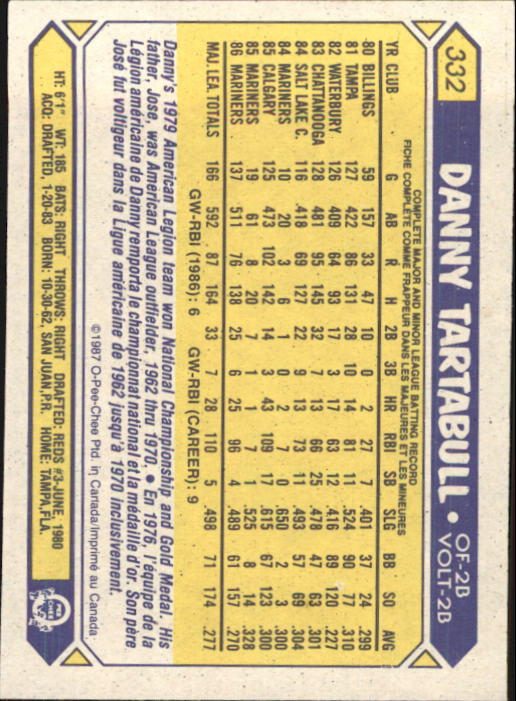 B0652- 1987 O-Pee-Chee Baseball Card #s 201-396 -You Pick- 15+ FREE US SHIP - Picture 267 of 394