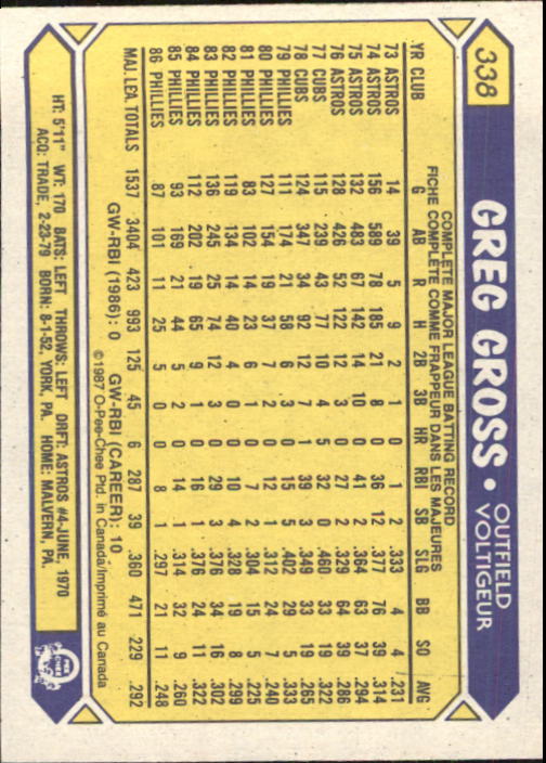 B0652- 1987 O-Pee-Chee Baseball Card #s 201-396 -You Pick- 15+ FREE US SHIP - Picture 279 of 394