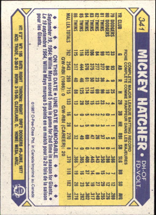 B0652- 1987 O-Pee-Chee Baseball Card #s 201-396 -You Pick- 15+ FREE US SHIP - Picture 285 of 394