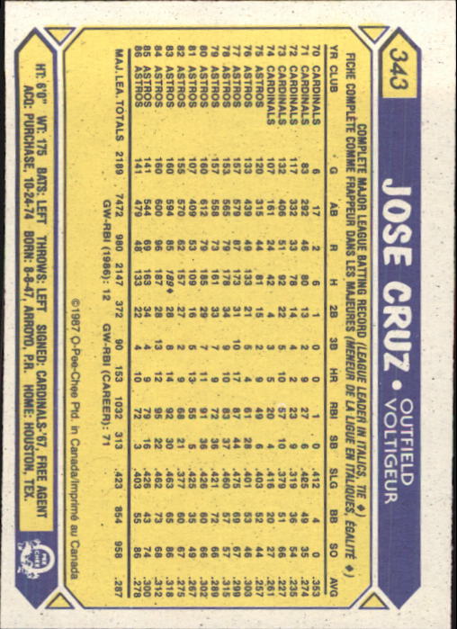 B0652- 1987 O-Pee-Chee Baseball Card #s 201-396 -You Pick- 15+ FREE US SHIP - Picture 289 of 394